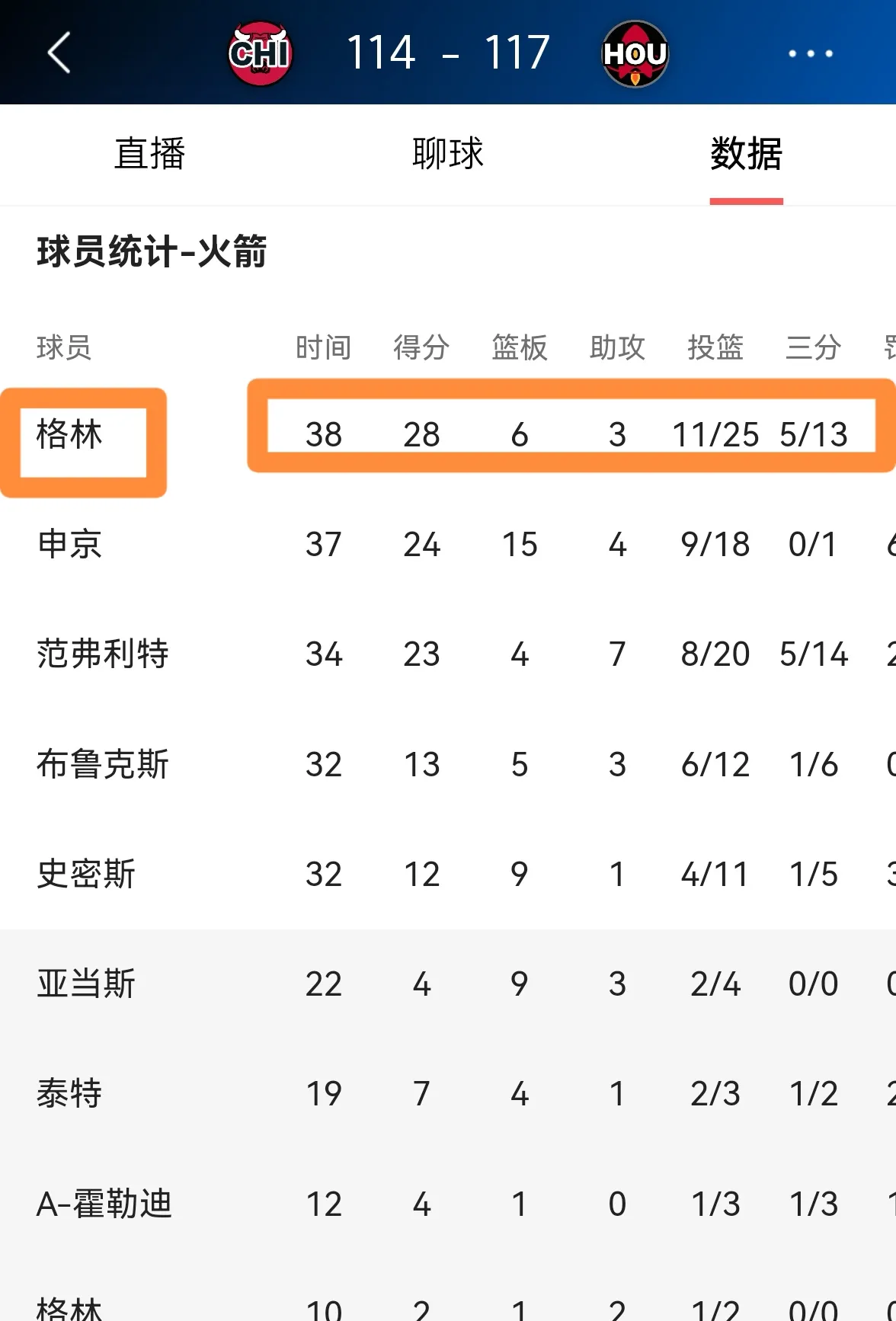 公开赛巅峰对决！荆楚火箭队击败江汉赤兔队，篮球赛场再起波澜；争冠格局再洗牌的简单介绍